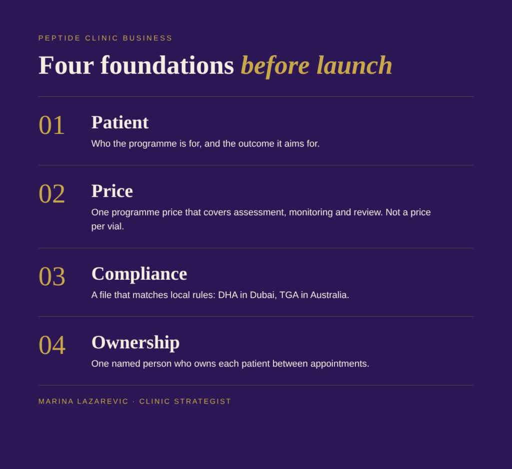 peptide clinic business four foundations before launch